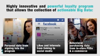 Managing promotions
Wizard for
creating all
manner of
promotions
 