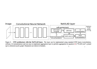 NetVLAD: CNN architecture for weakly supervised place recognition | PDF