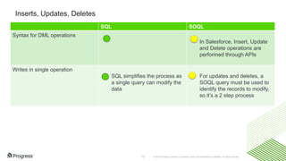 SQL vs SOQL for Salesforce Analytics | PPT | Free Download