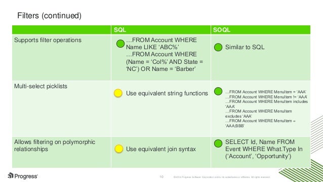 SQL vs SOQL for Salesforce Analytics