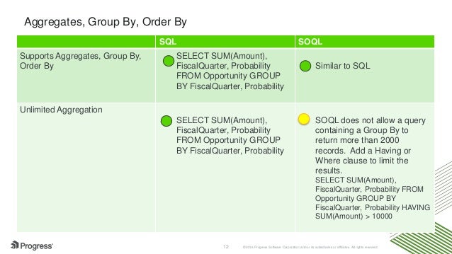 SQL vs SOQL for Salesforce Analytics