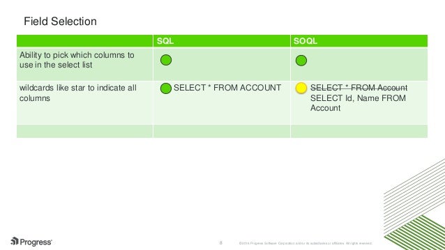 SQL vs SOQL for Salesforce Analytics