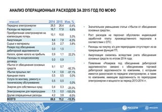 АНАЛИЗ ОПЕРАЦИОННЫХ РАСХОДОВ ЗА 2015 ГОД ПО МСФО
11
• Значительное уменьшение статьи «Убыток от обесценения
основных средств»;
• Рост расходов на персонал обусловлен индексацией
заработной платы производственного персонала в
соответствии с ОТС;
• Расходы на покупку э/э для перепродажи отсутствуют из-за
прекращения функций ГП;
• Амортизация снизилась вследствие учета обесценения
основных средств по итогам 2014 года;
• Появление «Резервов под обесценение дебиторской
задолженности» связано с обесценением торговой
дебиторской задолженности по компаниям, с которыми
имеются разногласия по передаче электроэнергии, а также
по компаниям, имеющим задолженность по перепродаже
электроэнергии и мощности за период 2013-2014 гг.
млрд руб. 2014 2015 Изм. %
Передача электроэнергии 26,5 26,4 -0,4%
Расходы на персонал 16,7 17,8 6,6%
Приобретенная электроэнергия на
компенсацию потерь
10,1 10,6
5,0%
Амортизация 8,6 7,8 -9,3%
Сырье и материалы 2,6 2,7 3,8%
Резерв под обесценение
дебиторской задолженности
0,0 1,5
-
Налоги, кроме налога на прибыль 0,9 1,1 22,2%
Расходы по концессионному
договору
0,0 0,9
-
Убыток от обесценения основных
средств
9,1 0,7
-92,3%
Убытки прошлых лет 1,4 0,6 -57,1%
Арендная плата 0,5 0,5 0,0%
Услуги по монтажу, ремонту и
техническому обслуживанию
0,5 0,5
0,0%
Энергия для собственных нужд 0,4 0,3 -25,0%
Электроэнергия для перепродажи 7,5 0,0 -100,0%
Другие операционные расходы 4,2 3,8 -9,5%
ВСЕГО 89,0 75,2 -15,5%
 