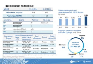 ФИНАНСОВОЕ ПОЛОЖЕНИЕ
13
МСФО 31.12.2014 31.12.2015
Чистый долг1, млрд руб. 36,9 42,0
Чистый долг/EBITDA 4,7 2,8
Агентство Шкала Рейтинг Прогноз
S&P международная,
долгосрочный ВВ- Стабильный*
S&P международная,
краткосрочный B -
S&P национальная (Россия) ruAA- -
НРА национальная (Россия) АА -
Вид ценной
бумаги
Объем
(млрд
руб.)
Индивидуальный
номер и дата
присвоения
Срок
обращения
Статус
Ставка
купона (%)
Биржевые облигации
серии БО-01
4,0
4В02-01-10214-А
от 13.07.2012
до 3-х лет Погашен 8,95%
Биржевые облигации
серии БО-02
5,0
4В02-02-10214-А
от 25.06.2013
до 10-и лет В обращении
12,42%
Биржевые облигации
серии БО-03
5,0
4В02-03-10214-А
от 25.06.2013
до 10-и лет В обращении 11,8%
Биржевые облигации
серии БО-04
5,0
4В02-04-10214-А
от 25.06.2013
до 10-и лет В обращении 11,58%
[1] – показатель Чистый долг рассчитан по формуле: Долгосрочные кредиты и займы + Краткосрочные кредиты и
займы – Денежные средства и их эквиваленты
[*] - в феврале 2015 рейтинг был изменен в результате пересмотра рейтинга РФ
Средневзвешенная ставка
заимствования ПАО «МРСК Центра»
(за период)
8,35% 8,74% 8,20%
9,77%
11,52%
2011 2012 2013 2014 2015
Структура кредитного портфеля
ПАО «МРСК Центра» (на 31.12.2015)
30%
5%
25%
4%
36%
Облигации
Сбербанк
Совкомбанк
ВТБ
Росбанк
Кредитный
портфель
42,0 млрд руб.
 
