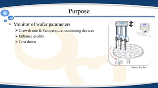 Purpose
• Monitor of wafer parameters
Growth rate & Temperature monitoring devices
Enhance quality
Cost down
Source: LayTec
 
