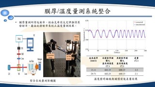 膜厚/溫度量測系統整合
成長速率
(nm/s)
未發射率補
償之
直流項溫度
(℃)
具發射率補
償之
直流項溫度
(℃)
差量
(℃)
13.11 602.35 600.15 2.2
29.71 602.25 600.15 2.1
• 膜厚量測所得反射率，經由克希荷夫定律推得其
發射率，藉由此發射率來校正溫度量測結果。
整合系統量測架構圖
溫度歷時曲線與補償前後差量結果
 
