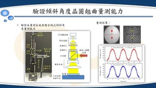 驗證傾斜角度晶圓翹曲量測能力
• 驗證本量測系統具備全域式傾斜角
度量測能力
量測結果：
 