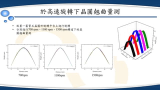 於高速旋轉下晶圓翹曲量測
• 放置一藍寶石晶圓於旋轉平台上進行旋轉
• 分別進行700 rpm、1100 rpm、1500 rpm轉速下的晶
圓翹曲量測
700rpm 1100rpm 1500rpm
 