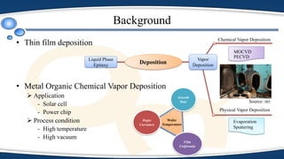 Background
• Thin film deposition
• Metal Organic Chemical Vapor Deposition
 Application
- Solar cell
- Power chip
 Process condition
- High temperature
- High vacuum
Deposition
Chemical Vapor Deposition
MOCVD
PECVD
Physical Vapor Deposition
Evaporation
Sputtering
Vapor
Deposition
Liquid Phase
Epitaxy
Wafer
Curvature
Growth
Rate
Film
Uniformity
Wafer
Temperature
Source: itri
 