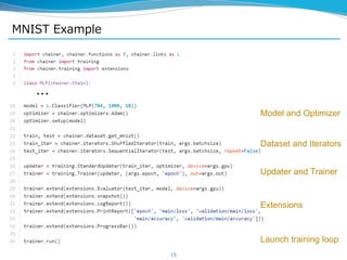 MNIST Example
15
・・・
Dataset and Iterators
Updater and Trainer
Extensions
Launch training loop
Model and Optimizer
 