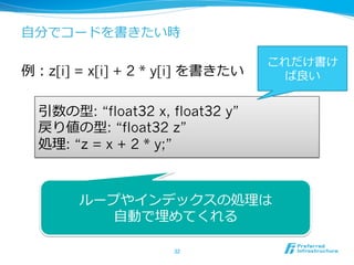 ⾃分でコードを書きたい時
例：z[i] = x[i] + 2 * y[i] を書きたい
32	
引数の型: “float32 x, float32 y”
戻り値の型: “float32 z”
処理: “z = x + 2 * y;”
ループやインデックスの処理は
⾃動で埋めてくれる
これだけ書け
ば良い
 