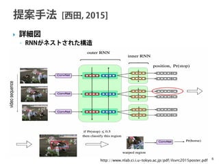 6
 詳細図
◦ RNNがネストされた構造
http://www.nlab.ci.i.u-tokyo.ac.jp/pdf/ilsvrc2015poster.pdf
 