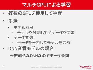 マルチGPUによる学習
• 複数のGPUを使用して学習
• 手法
• モデル並列
• モデルを分割して全データを学習
• データ並列
• データを分割してモデルを共有
• DNN音響モデルの場合
→密結合なDNNなのでデータ並列
14
 