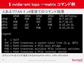 $ nvidia-smi topo --matrix コマンド例
21
とあるTITAN X x4環境でのコマンド結果
おそらくCPUを介さず通信できるのはGPU0-GPU1, GPI2-GPU3のみ
 