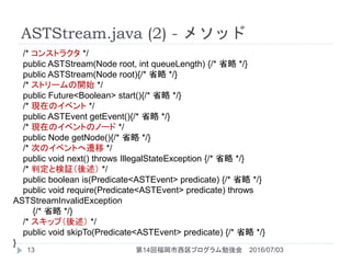 ASTStream.java (2) - ᥽å
2016/07/0314ظץ㏊13
/* 󥹥ȥ饯 */
public ASTStream(Node root, int queueLength) {/* ʡ */}
public ASTStream(Node root){/* ʡ */}
/* ȥ`_ʼ */
public Future<Boolean> start(){/* ʡ */}
/* FڤΥ٥ */
public ASTEvent getEvent(){/* ʡ */}
/* FڤΥ٥ȤΥΩ` */
public Node getNode(){/* ʡ */}
/* ΤΥ٥Ȥw */
public void next() throws IllegalStateException {/* ʡ */}
/* жȗ^ */
public boolean is(Predicate<ASTEvent> predicate) {/* ʡ */}
public void require(Predicate<ASTEvent> predicate) throws
ASTStreamInvalidException
{/* ʡ */}
/* åף */
public void skipTo(Predicate<ASTEvent> predicate) {/* ʡ */}
}
 