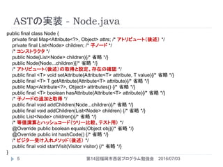 ASTΌgװ - Node.java
2016/07/0314ظץ㏊5
public final class Node {
private final Map<Attribute<?>, Object> attrs; /* ȥӥ`ȣ */
private final List<Node> children; /* ӥΩ` */
/* 󥹥ȥ饯 */
public Node(List<Node> children){/* ʡ */}
public Node(Node...children){/* ʡ */}
/* ȥӥ`ȣȡäOڤδ_J */
public final <T> void setAttribute(Attribute<T> attribute, T value){/* ʡ */}
public final <T> T getAttribute(Attribute<T> attribute){/* ʡ */}
public Map<Attribute<?>, Object> attributes() {/* ʡ */}
public final <T> boolean hasAttribute(Attribute<T> attribute){/* ʡ */}
/* ӥΩ`ɤ׷Ӥȡ */
public final void addChildren(Node...children){/* ʡ */}
public final void addChildren(List<Node> children) {/* ʡ */}
public List<Node> children(){/* ʡ */}
/* Ȃȥϥå女`ɣĥ`^ƥã */
@Override public boolean equals(Object obj){/* ʡ */}
@Override public int hashCode() {/* ʡ */}
/* ӥ`ܤ᥽åɣ */
public final void startVisit(Visitor visitor) {/* ʡ */}
}
 