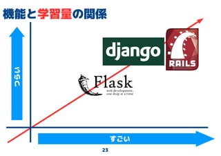 23
機能と学習量の関係
すごい
つらい
 