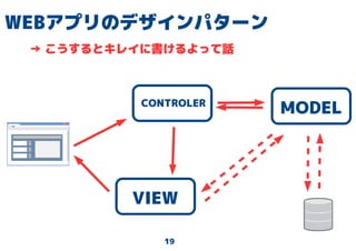 19
WEBアプリのデザインパターン
MODEL
VIEW
CONTROLER
→ こうするとキレイに書けるよって話
 