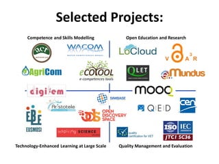 Selected Projects:
Quality Management and EvaluationTechnology-Enhanced Learning at Large Scale
Open Education and ResearchCompetence and Skills Modelling
 