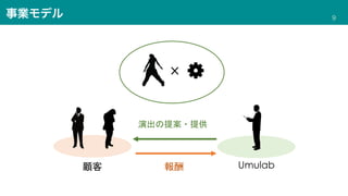 事業モデル 9
顧客 Umulab
演出の提案・提供
報酬
 