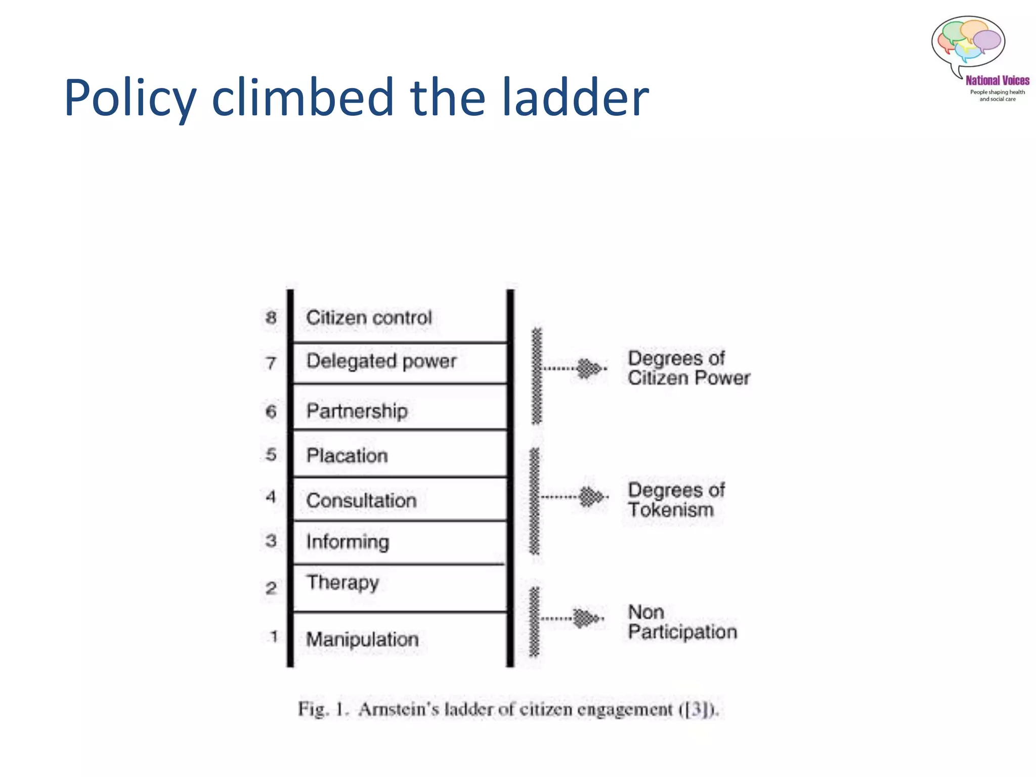 Policy climbed the ladder
 