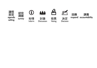 議程	
設定	
agenda	
setting
研究	
調查	
survey
回應	
respond
課責	
accountability
 