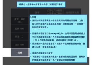 O
R
I
D
2.
orid) (
3.
•
• hackpad
03
•
QA
•
•
1. /
 