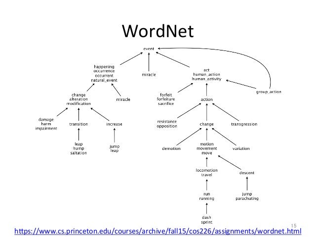 論文輪読 Order Embeddings Of Images And Language 論文輪読 Order Embeddings Of Images And Language