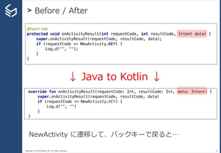 Copyright © 2014 Sansan, Inc. All rights reserved.
> Before / After
26
↓ Java to Kotlin ↓
NewActivity に遷移して、バックキーで戻ると…
 