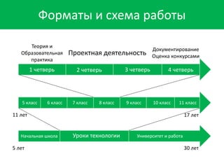 Гипотеза Про Урок Технологии | PPT