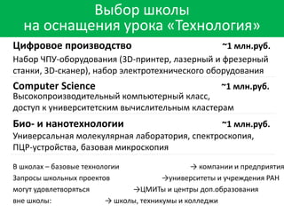 Computer Science ~1 млн.руб.
Высокопроизводительный компьютерный класс,
доступ к университетским вычислительным кластерам
Набор ЧПУ-оборудования (3D-принтер, лазерный и фрезерный
станки, 3D-сканер), набор электротехнического оборудования
Выбор школы
на оснащения урока «Технология»
Цифровое производство ~1 млн.руб.
Био- и нанотехнологии ~1 млн.руб.
Универсальная молекулярная лаборатория, спектроскопия,
ПЦР-устройства, базовая микроскопия
→ компании и предприятия
→университеты и учреждения РАН
→ЦМИТы и центры доп.образования
→ школы, техникумы и колледжи
В школах – базовые технологии
Запросы школьных проектов
могут удовлетворяться
вне школы:
 