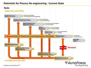 AutoForm-HemPlanner^plus R7 in Hemming Simulation | PDF