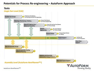 AutoForm-HemPlanner^plus R7 in Hemming Simulation | PDF