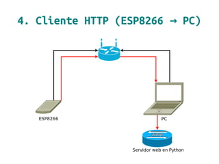 4. Cliente HTTP (ESP8266 PC)→
 
