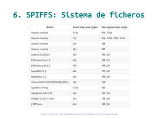 6. SPIFFS: Sistema de ficheros
https://github.com/esp8266/Arduino/blob/master/doc/filesystem.md
 