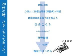 鬱病と診断
入院して双極性障害（躁鬱病）と判明
精神障害者手帳 2 級を授かる
ひきこもり
いろいろあって
社会復帰
IT で企業
福祉をはじめる
 
代
の
時
、
ひ
き
こ
も
っ
て
ま
し
た
。
20
いまココいまココ
 