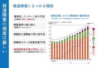 発
達
障
害
の
現
実
は
厳
し
い
発達障害にまつわる現状
雇用先、インターン先の不足
職業選択の幅の狭さ
就職前や退職後の受け皿不足
就職後サポート（定着支援）不足
発達障害者手帳が存在しない
（企業側の認知・理解不足）
（適職がみつからない）
（発達障害だけでは支援制度を利用できない）
民間企業における障害者の雇用状況
厚生労働省 平成 27 年障害者雇用状況の集計結果（2015 年11月）
身
体
障
害
者
知
的
障
害
者
精
神
障
害
者
 