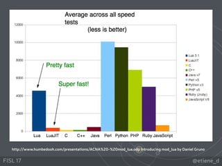 @etiene_dFISL 17
http://www.humbedooh.com/presentations/ACNA%20-%20mod_lua.odp Introducing mod_lua by Daniel Gruno
 