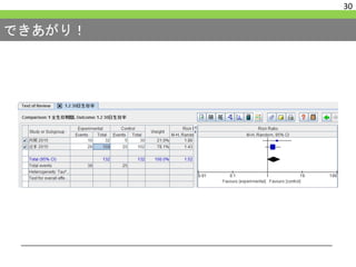 できあがり！
30
 