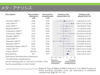 メタ・アナリシス
 