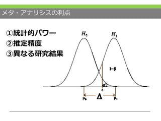 メタ・アナリシスの利点
①統計的パワー
②推定精度
③異なる研究結果
 