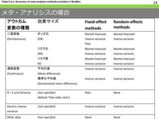 メタ・アナリシスの場合
• 個々の研究で使用されているアウトカム変
数の種類に慣れ親しむ
• 効果の比較を行うに適した測定方法を選ぶ
アウトカム変数の型
2値 連続 生存時間
分布の記述 頻度集計 ヒストグラム Kaplan-Meier
分割表 平均、SD
単変量解析 χ2検定 t検定、F検定 Log-rank検定
（リスク比） （平均値の差） （率比）
多変量解析 Logistic回帰 重回帰分析 Cox回帰
アウトカム
変数の種類
効果サイズ Fixed-effect
methods
Random-effects
methods
二値変数
(Dichotomous)
オッズ比
(OR)
Mantel-Haenszel
Inverse variance
Peto
Mantel-Haenszel
Inverse variance
リスク比
(RR)
Mantel-Haenszel
Inverse variance
Mantel-Haenszel
Inverse variance
リスク差
RD
Mantel-Haenszel
Inverse variance
Mantel-Haenszel
Inverse variance
連続変数
(Continuous)
平均の差
(Mean difference)
Inverse variance Inverse variance
標準化平均差
(Standardized mean difference)
Inverse variance Inverse variance
O – E and Variance User-specified
(default ‘Peto odds ratio’)
Peto None
Generic inverse
variance
User-specified Inverse variance Inverse variance
Other data User-specified None None
24Table 9.4.a: Summary of meta-analysis methods available in RevMan
 