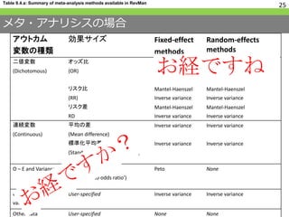メタ・アナリシスの場合
• 個々の研究で使用されているアウトカム変
数の種類に慣れ親しむ
• 効果の比較を行うに適した測定方法を選ぶ
アウトカム変数の型
2値 連続 生存時間
分布の記述 頻度集計 ヒストグラム Kaplan-Meier
分割表 平均、SD
単変量解析 χ2検定 t検定、F検定 Log-rank検定
（リスク比） （平均値の差） （率比）
多変量解析 Logistic回帰 重回帰分析 Cox回帰
アウトカム
変数の種類
効果サイズ Fixed-effect
methods
Random-effects
methods
二値変数
(Dichotomous)
オッズ比
(OR)
Mantel-Haenszel
Inverse variance
Peto
Mantel-Haenszel
Inverse variance
リスク比
(RR)
Mantel-Haenszel
Inverse variance
Mantel-Haenszel
Inverse variance
リスク差
RD
Mantel-Haenszel
Inverse variance
Mantel-Haenszel
Inverse variance
連続変数
(Continuous)
平均の差
(Mean difference)
Inverse variance Inverse variance
標準化平均差
(Standardized mean difference)
Inverse variance Inverse variance
O – E and Variance User-specified
(default ‘Peto odds ratio’)
Peto None
Generic inverse
variance
User-specified Inverse variance Inverse variance
Other data User-specified None None
25Table 9.4.a: Summary of meta-analysis methods available in RevMan
お経ですね
 