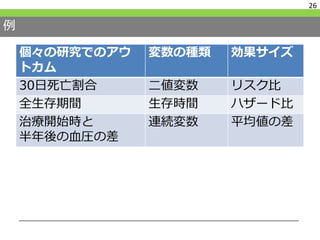 例
個々の研究でのアウ
トカム
変数の種類 効果サイズ
30日死亡割合 二値変数 リスク比
全生存期間 生存時間 ハザード比
治療開始時と
半年後の血圧の差
連続変数 平均値の差
26
 