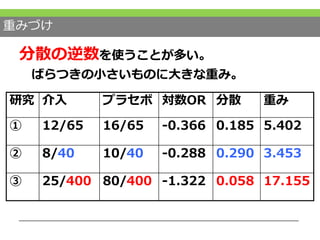 重みづけ
分散の逆数を使うことが多い。
ばらつきの小さいものに大きな重み。
研究 介入 プラセボ 対数OR 分散 重み
① 12/65 16/65 -0.366 0.185 5.402
② 8/40 10/40 -0.288 0.290 3.453
③ 25/400 80/400 -1.322 0.058 17.155
 