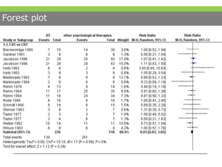 Forest plot
 