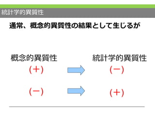 統計学的異質性
通常、概念的異質性の結果として生じるが
概念的異質性 統計学的異質性
(＋)
(－) (＋)
(－)
 