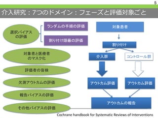 介入研究：7つのドメイン：フェーズと評価対象ごと
5
対象患者
割り付け
介入群 コントロール群
アウトカム評価 アウトカム評価
アウトカムの報告
ランダムの手順の評価
割り付け隠蔽の評価
選択バイアス
の評価
対象者と医療者
のマスク化
評価者の盲検
欠測アウトカムの評価
報告バイアスの評価
Cochrane handbook for Systematic Reviews of Interventions
その他バイアスの評価
 