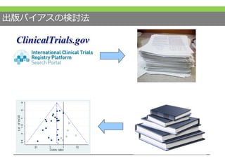 出版バイアスの検討法
 