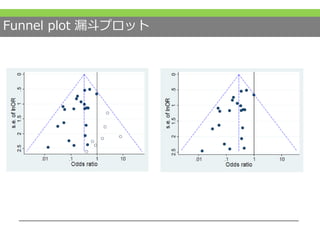 Funnel plot 漏斗プロット
 